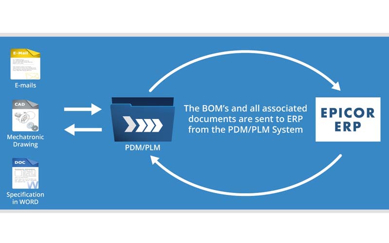 Epicor ERP graph