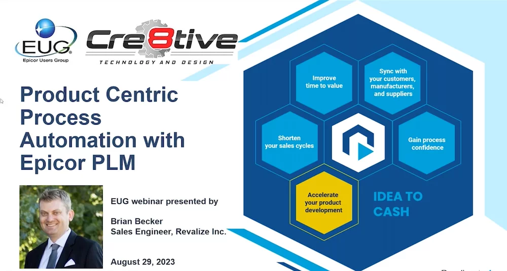 product centric process automation